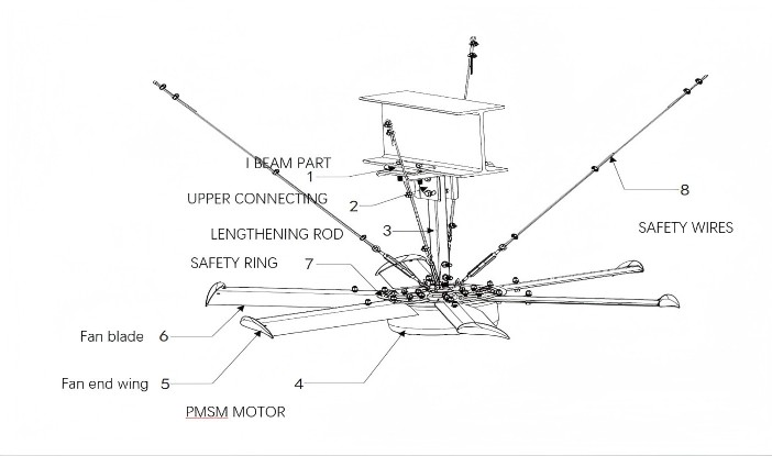 1791855824968447279517097984.png 1stCoolFan PMSM HVLS Fan-Provide You Large Scale Cooling Solution!
