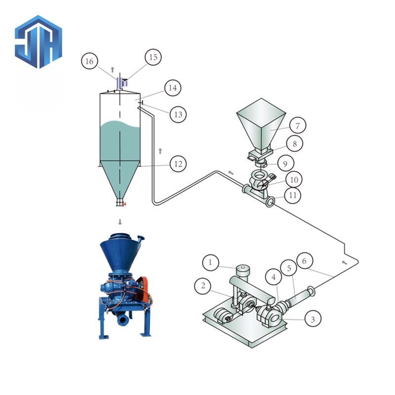 Positive-pressure pneumatic conveying