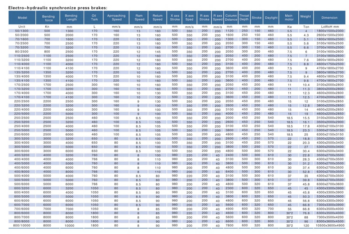 2. Tabla de parámetros técnicos 1 2. Tabla de parámetros técnicos 1