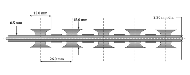 BTO-30 Razor Barbed Wire