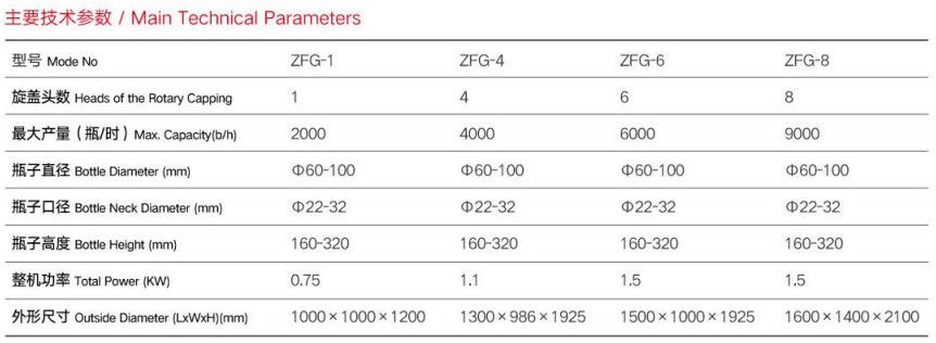 ZFG-4 Fully Automatic 4-Head Capping Machine