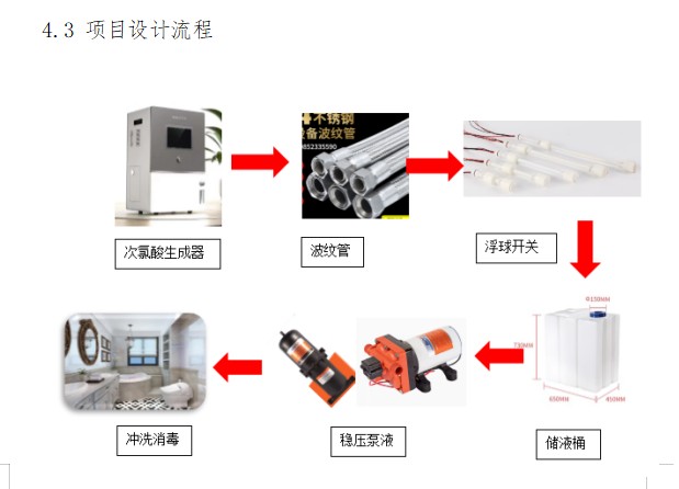 Nous avons personnalisé une solution intégrée de désinfection et de désodorisation hautement efficace et adaptable pour les toilettes publiques d'une ville de Singapour.