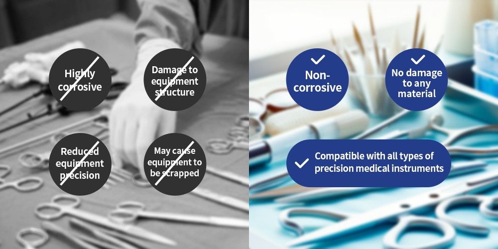 Sans corrosion, compatible avec tous types de dispositifs médicaux de précision Générateur d’acide hypochloreux pour le nettoyage des dispositifs médicaux