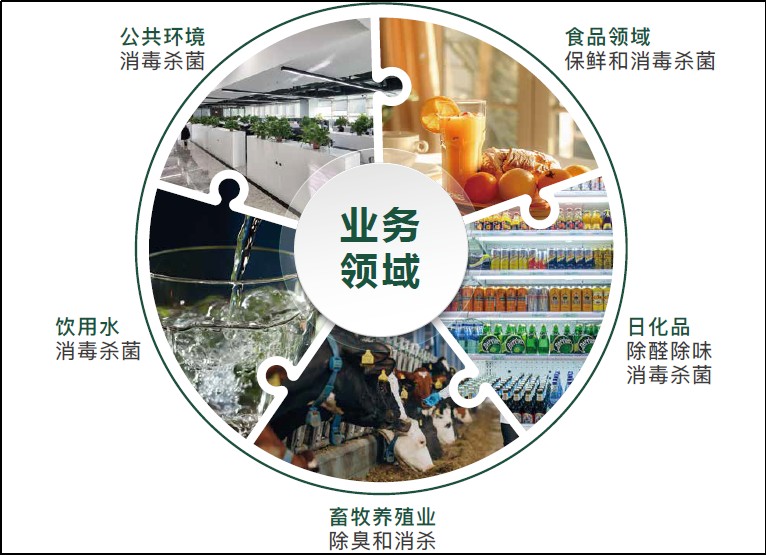 Informe especial de seguridad alimentaria 315: análisis de los riesgos de remojar alimentos en peróxido de hidrógeno; agua de ácido hipocloroso de grado alimentario como alternativa segura