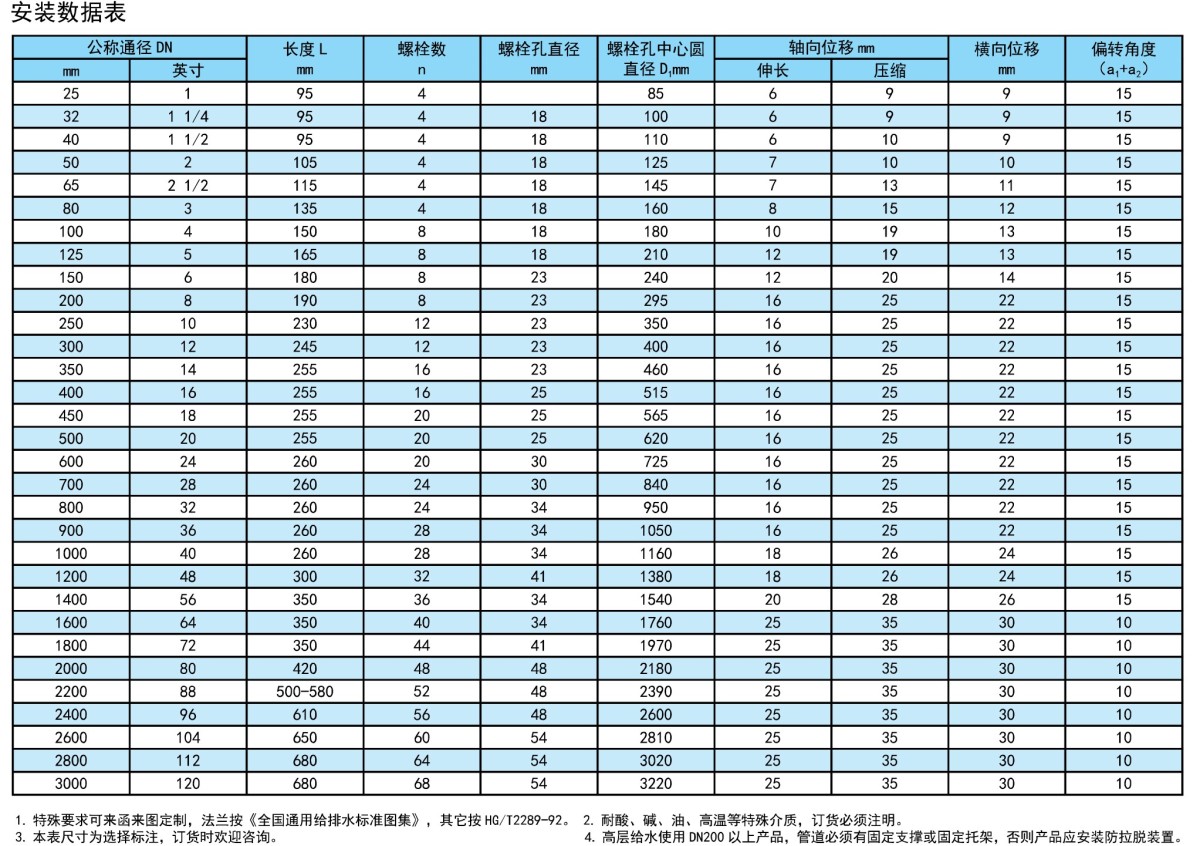 Hose Fittings & Couplings
