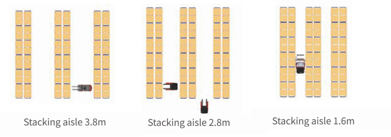 narrow aisle lift truck.png narrow aisle lift truck.png
