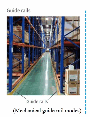 Mechanical guide rail modes.png Mechanical guide rail modes.png