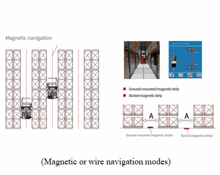 Magnetic or wire navigation modes.png Magnetic or wire navigation modes.png