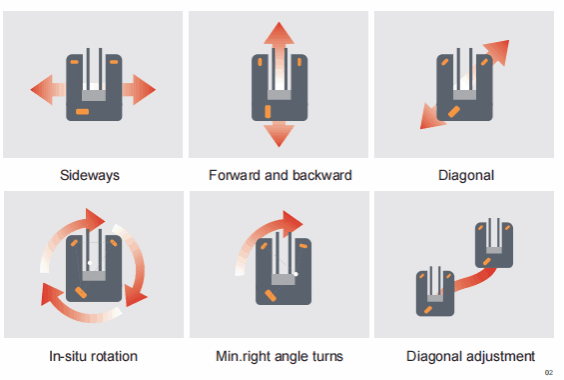 Wings multi-directional forklift.png Wings multi-directional forklift.png