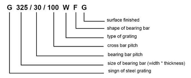 Steel grating- professional manufacturer support customized