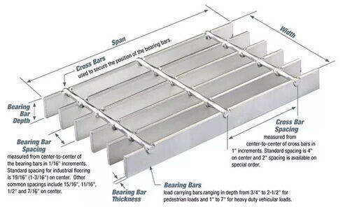 How to order steel bar grating