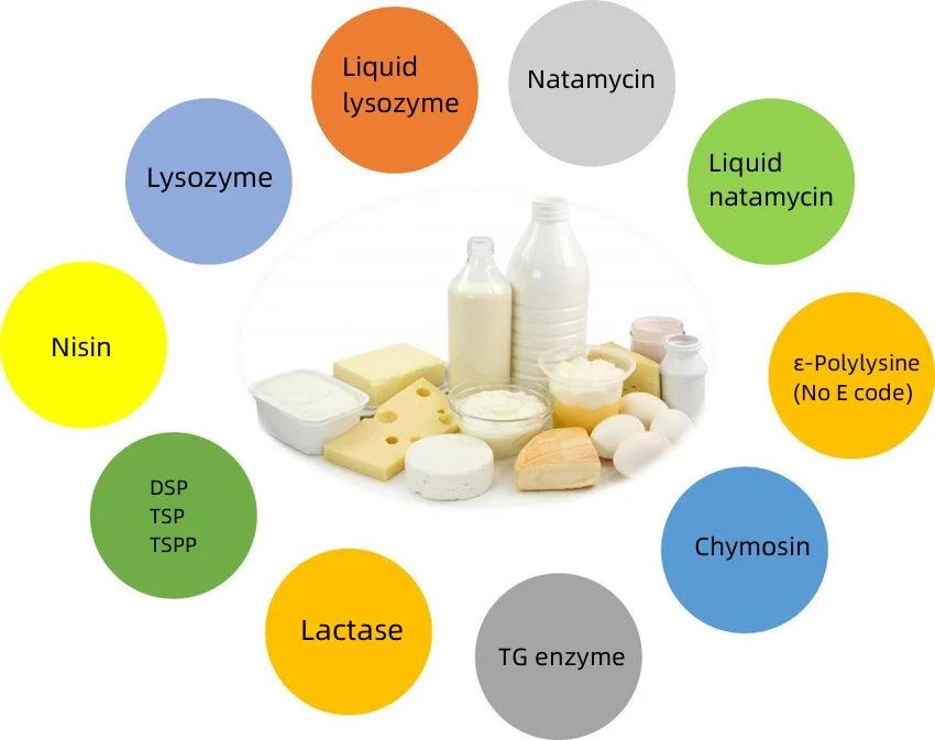 20231222115139207.webp Yotaren 750 Coagulant Microbial Rennet for Cheese Production