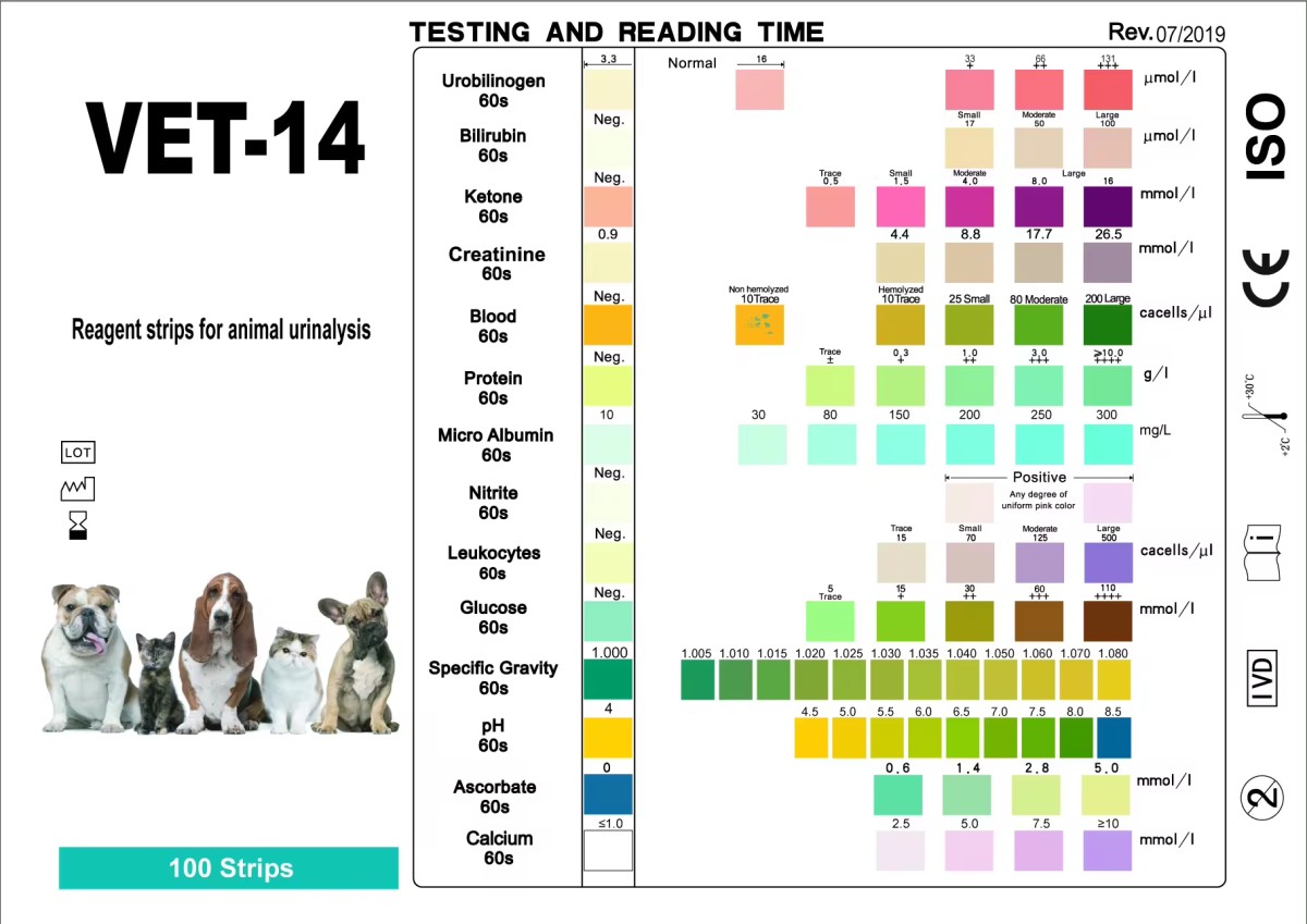 宠物14项.png Tiras reactivas de orina para uso veterinario