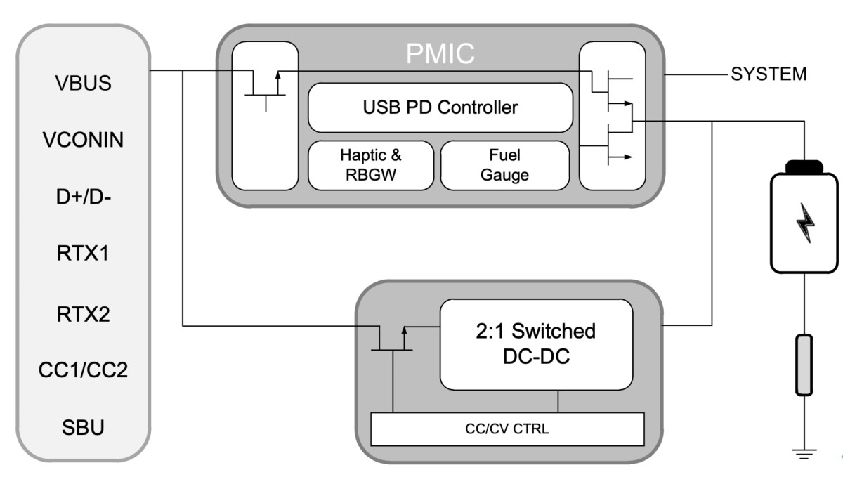 WP3201