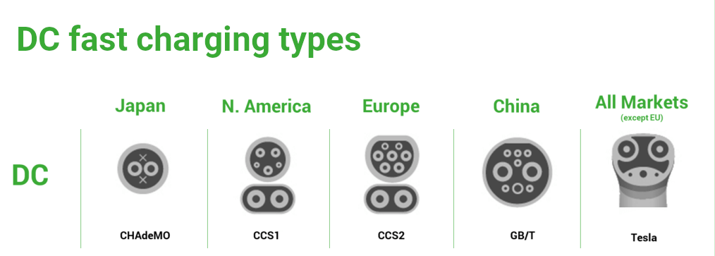 NACS vs CCS: Key Differences Between EV Charging Standards