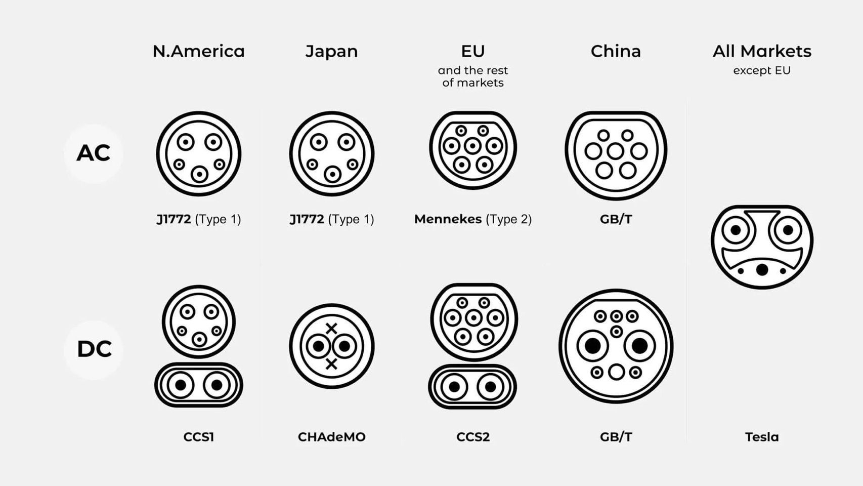The five standard DC sockets