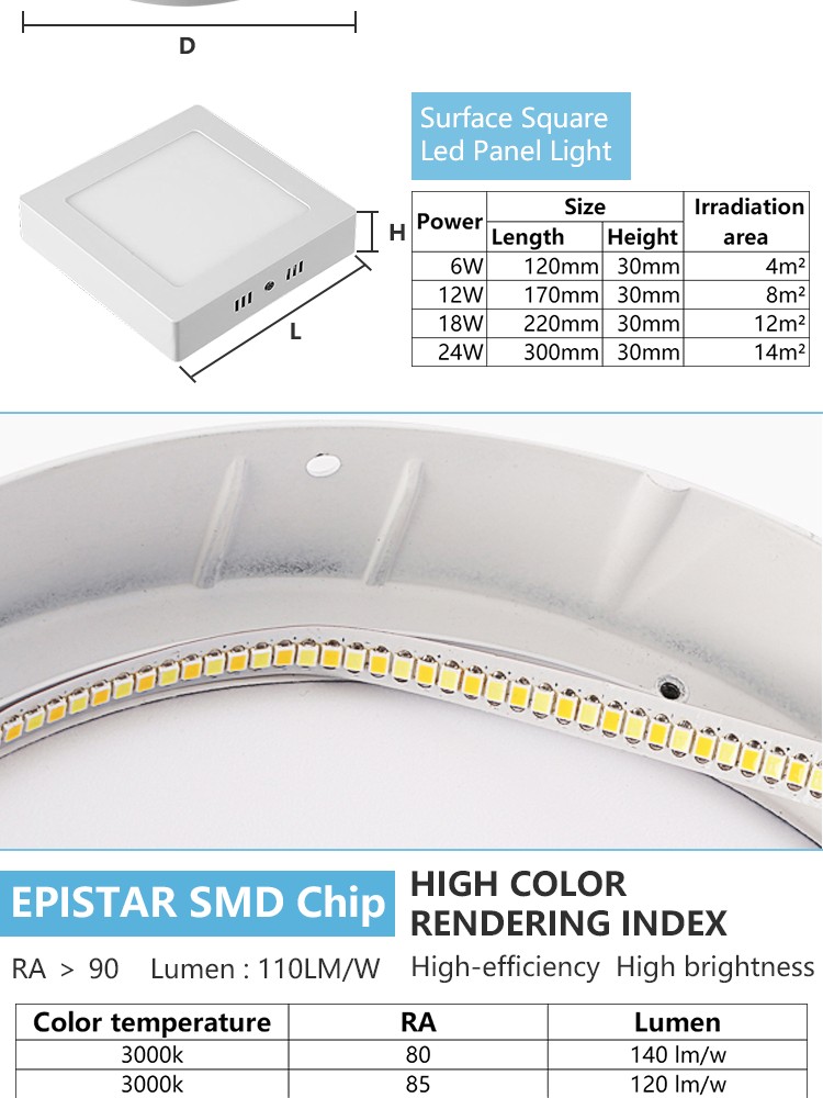High quality 6w 10w 15w 20w 24w ceiling led panel light 24v dc surface mounted aluminum led panel light for indoor lighting