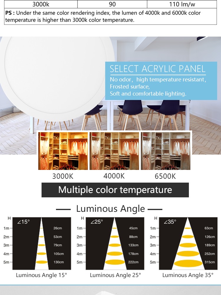 High quality 6w 10w 15w 20w 24w ceiling led panel light 24v dc surface mounted aluminum led panel light for indoor lighting