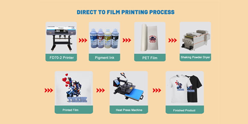 FEDAR FD65-2 PET Film Transfer: Best Choice for Your T-Shirt DIY Printing