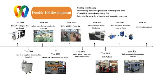 1 Exploring Double 100 Coating Machine Series: Innovation and Versatility in Photo and Printing Finishing