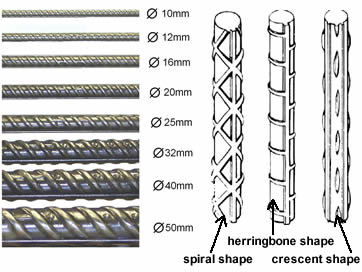 lron Rebar Deformed Steel bar With Astm A615 Grade 60 For Civil Engineering Construction