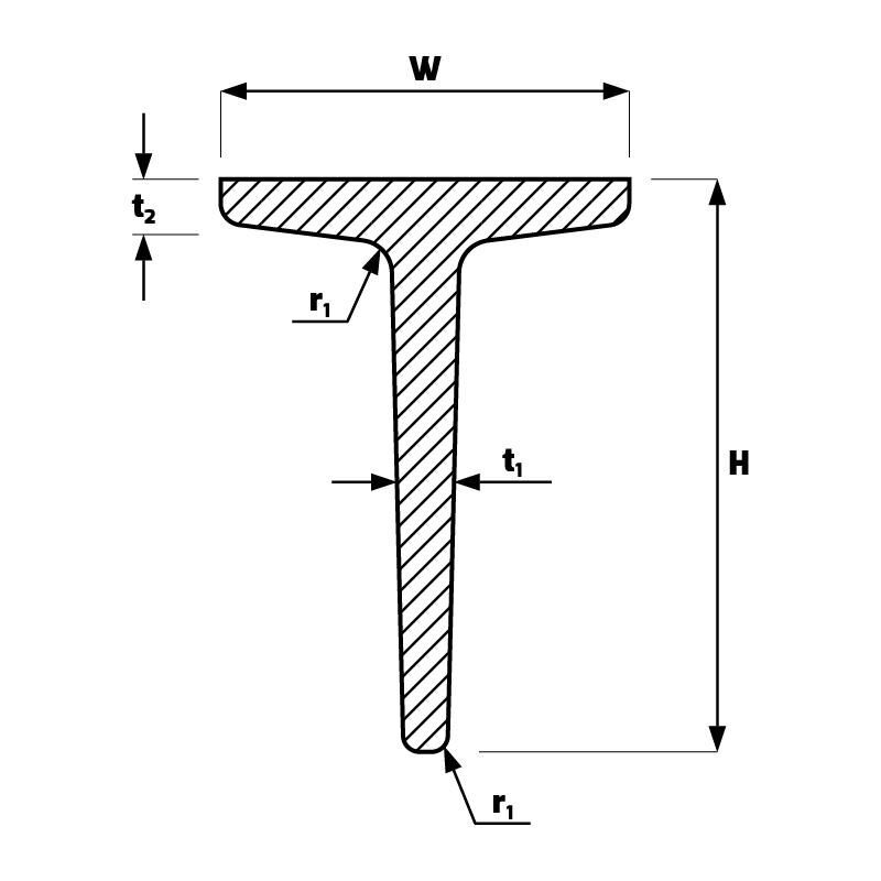 High-strength Structural Steel T-sections For Stability Versatility In Construction Frameworks AndIndustrial Applications