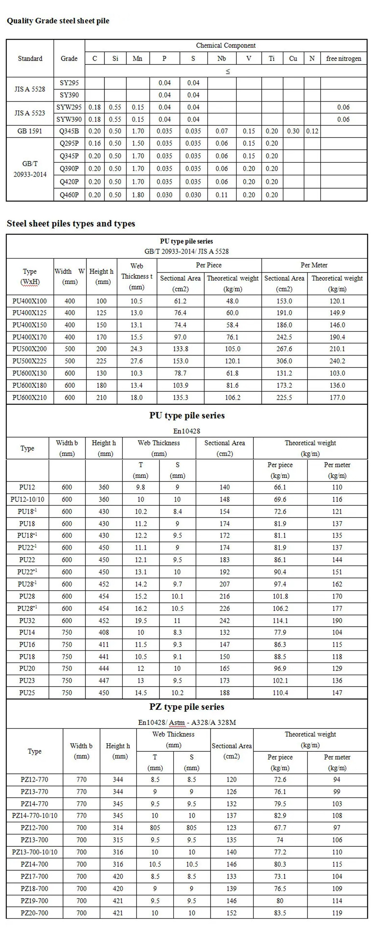 Supply Steel Sheet Pile/Z Steel Sheet Pile for Building Construction