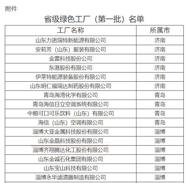 金晶科技荣获山东省工业和信息化厅省级绿色工厂称号（第一批）