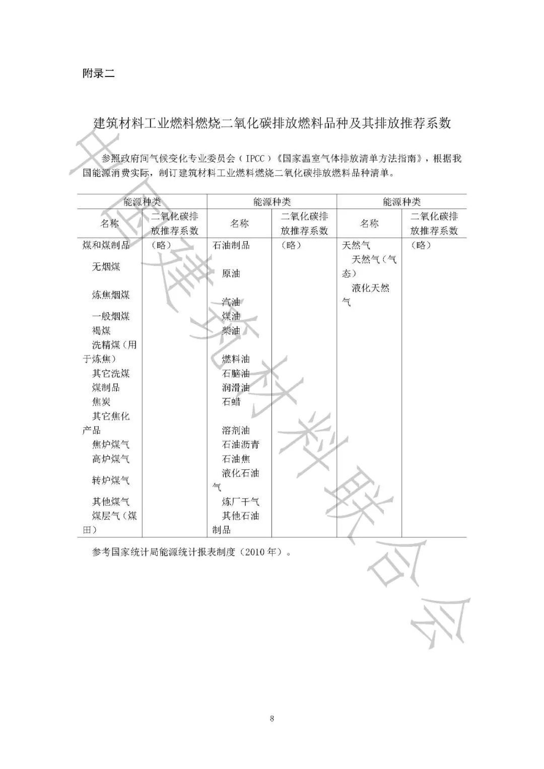 建筑材料工业二氧化碳排放核算方法