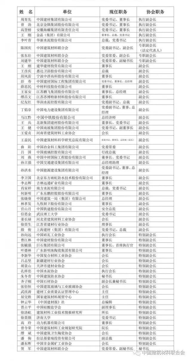 王刚董事长当选中国建材联合会执行副会长