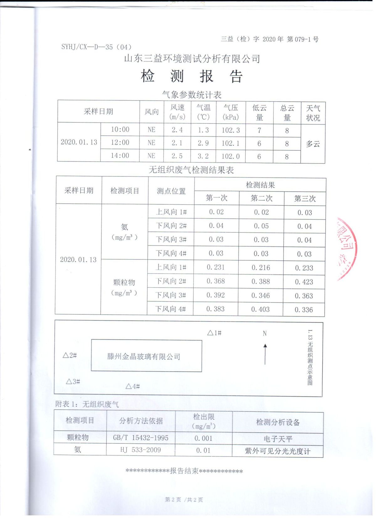 2020年自行检测报告