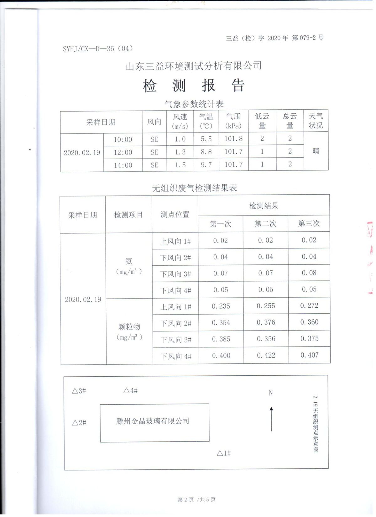 2020年自行检测报告