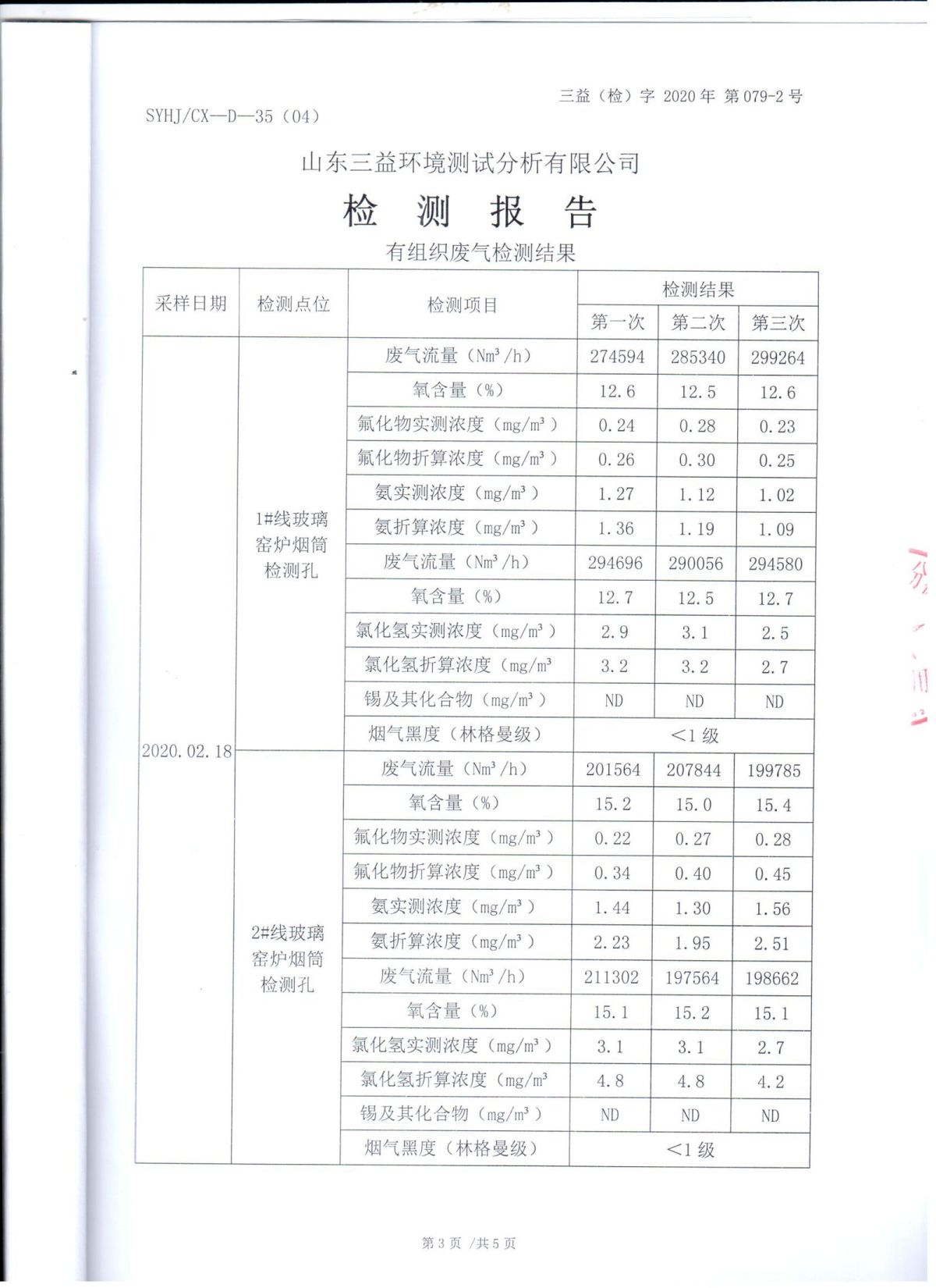 2020年自行检测报告