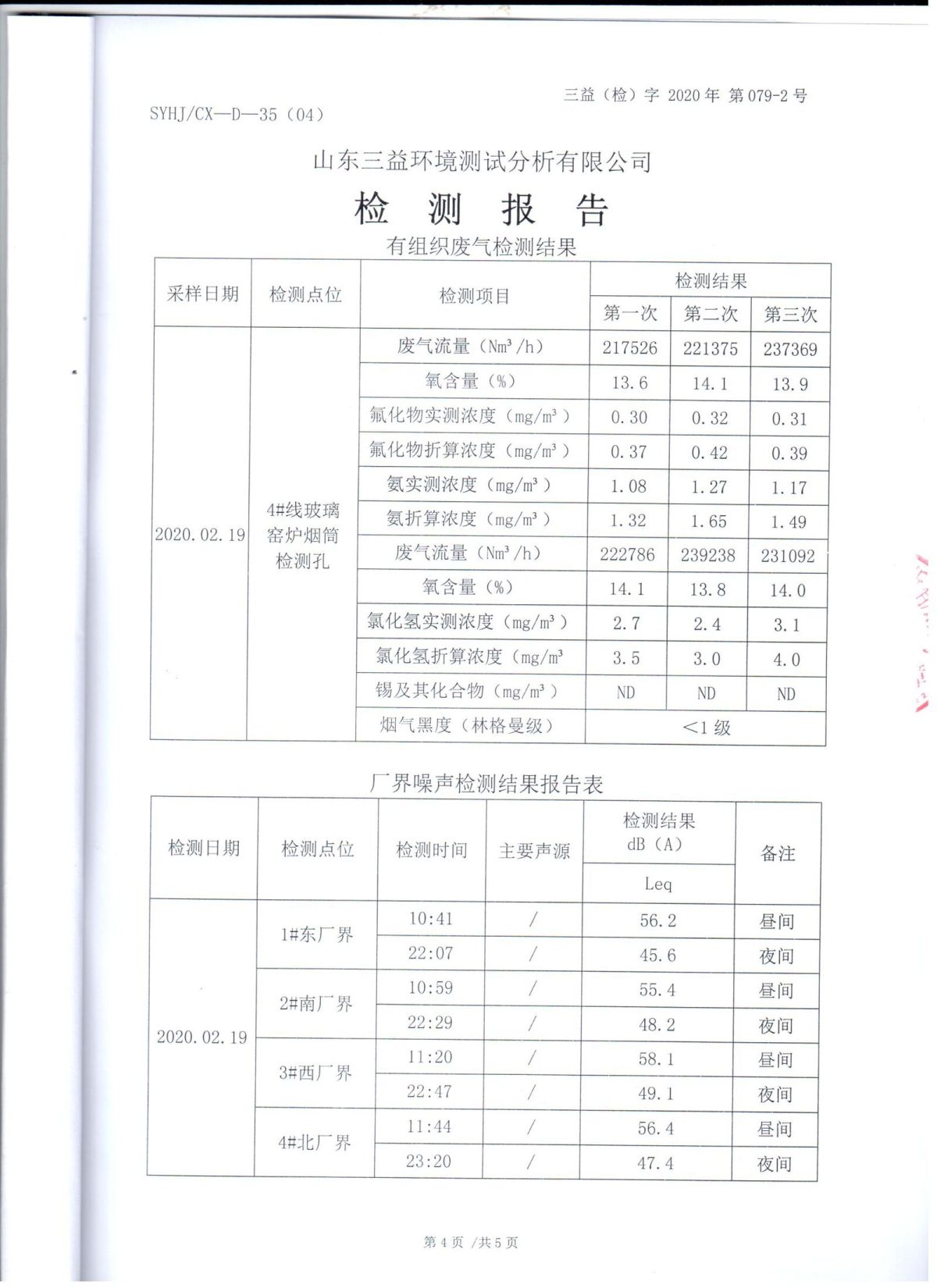 2020年自行检测报告