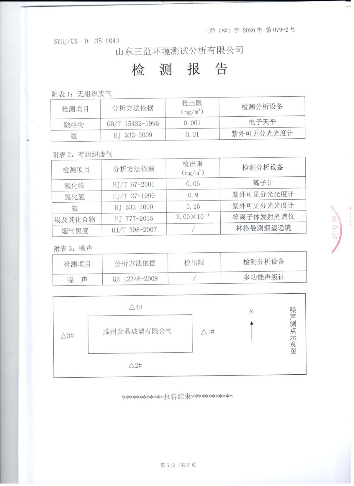 2020年自行检测报告