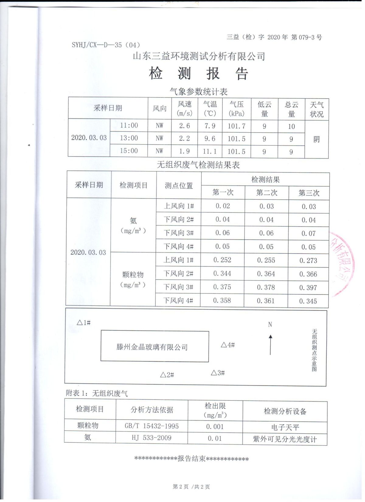 2020年自行检测报告