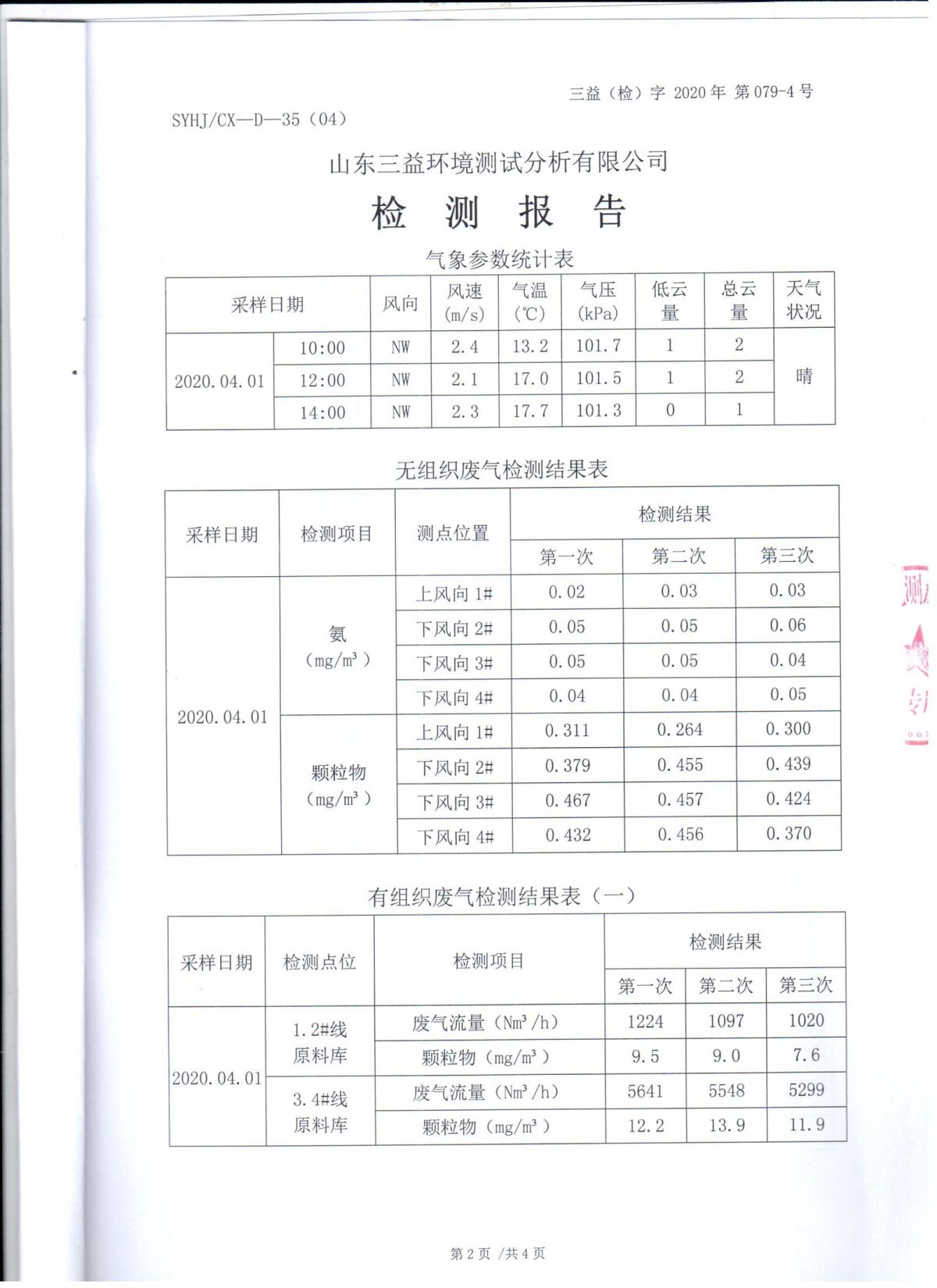 2020年自行检测报告