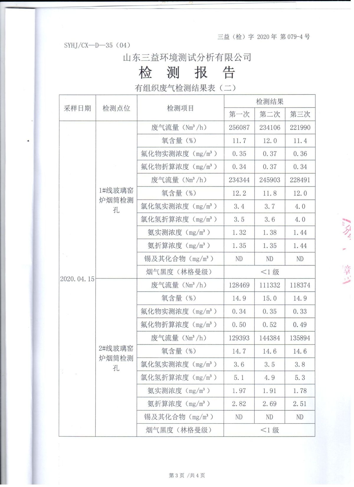 2020年自行检测报告