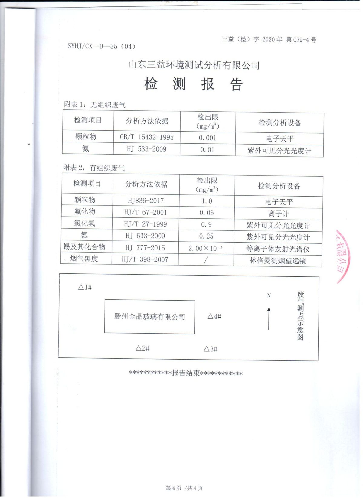 2020年自行检测报告