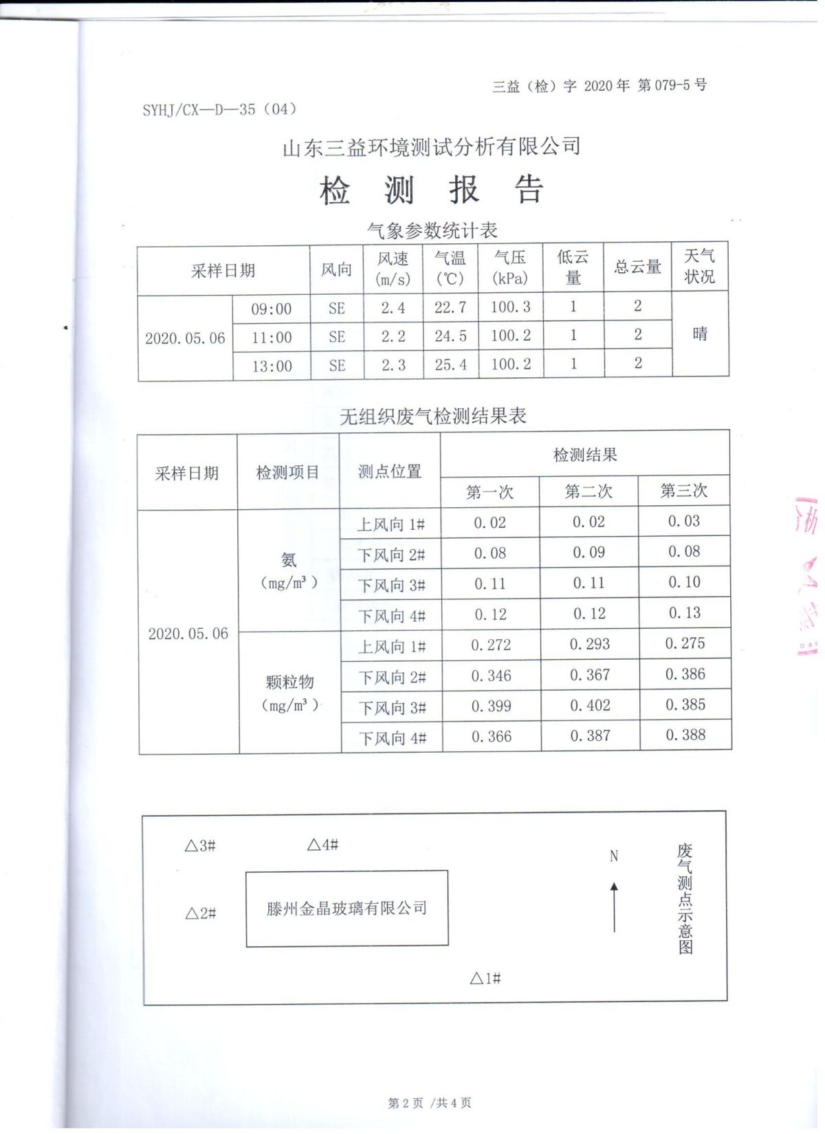 2020年自行检测报告
