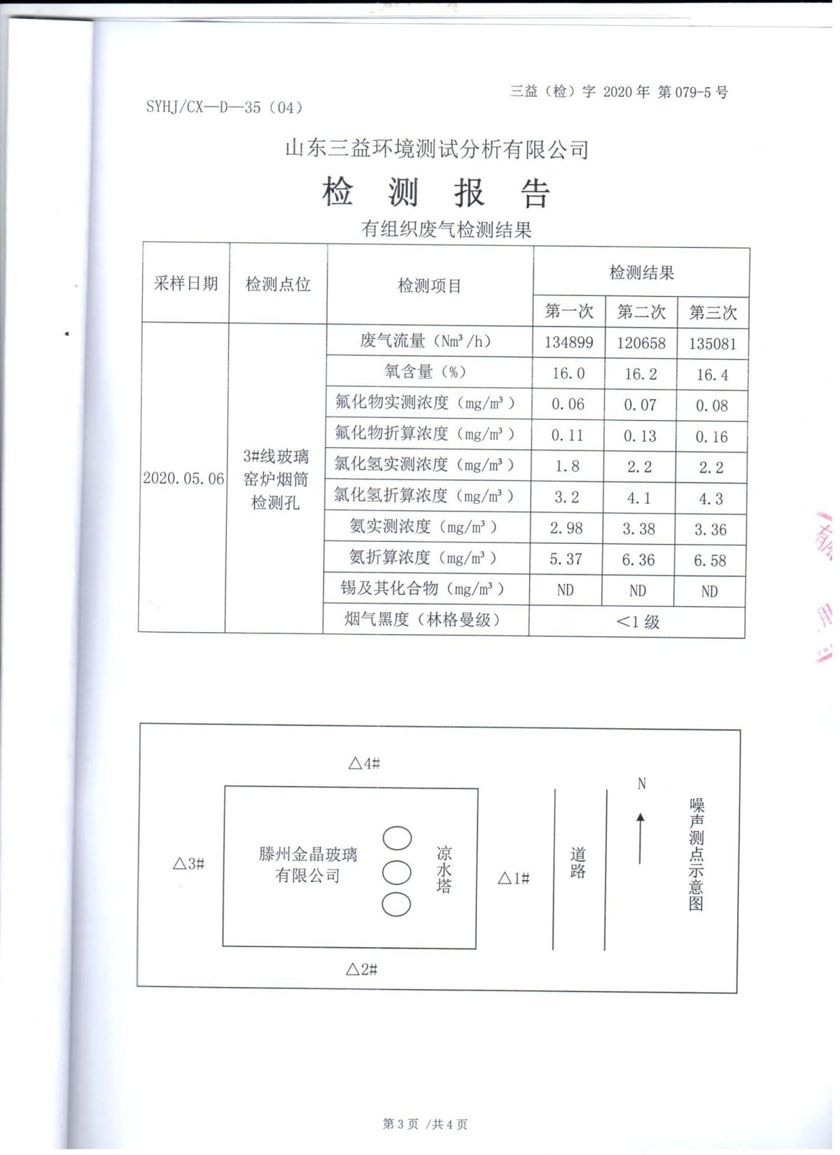 2020年自行检测报告