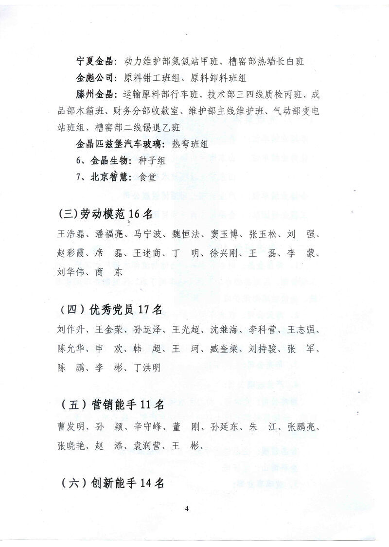2019年度金晶先进集体和先进个人
