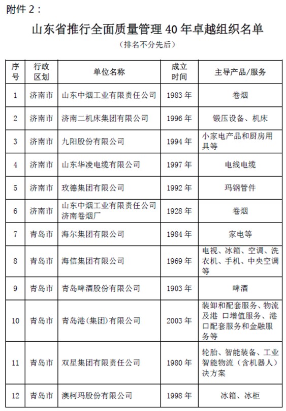 金晶集团荣获山东省推行全面质量管理40年卓越组织称号