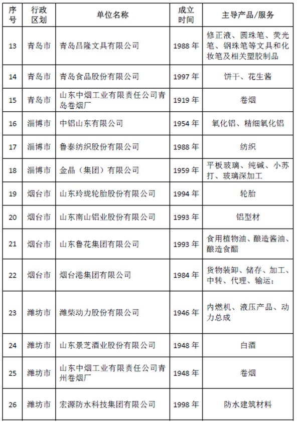 金晶集团荣获山东省推行全面质量管理40年卓越组织称号