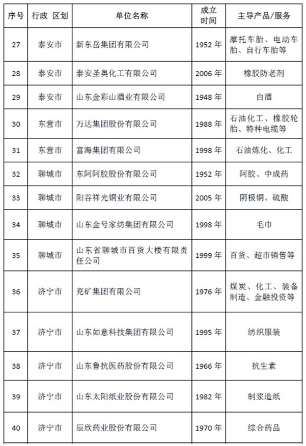 金晶集团荣获山东省推行全面质量管理40年卓越组织称号