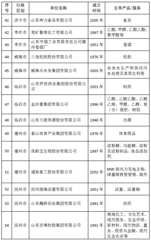 金晶集团荣获山东省推行全面质量管理40年卓越组织称号