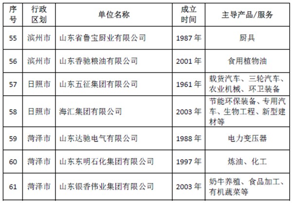 金晶集团荣获山东省推行全面质量管理40年卓越组织称号