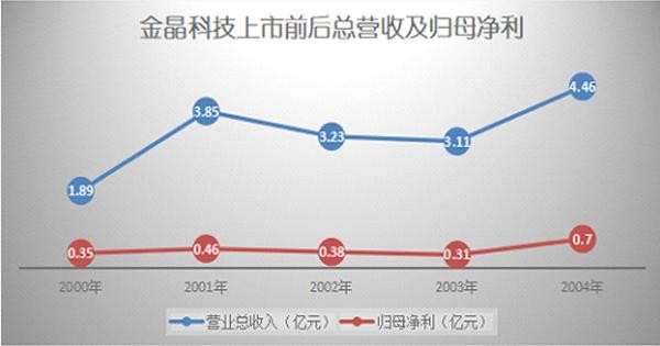 王刚谈金晶科技的转型与突破：内生动力 转战下半场
