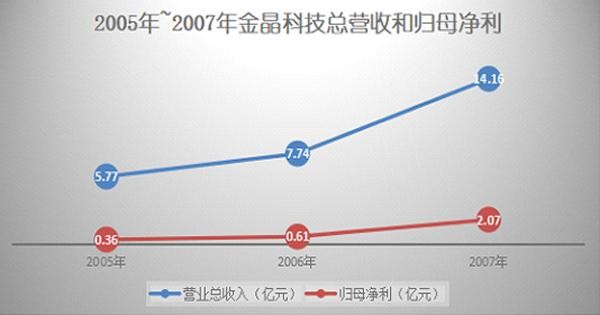 王刚谈金晶科技的转型与突破：内生动力 转战下半场