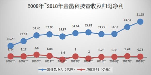 王刚谈金晶科技的转型与突破：内生动力 转战下半场
